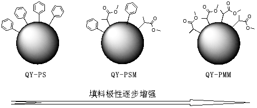 强耀生物