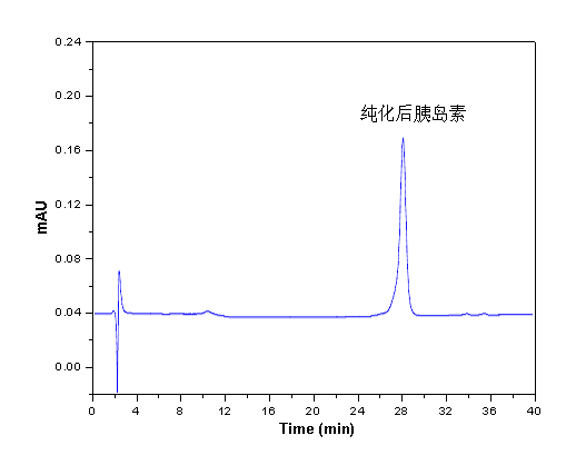 强耀生物